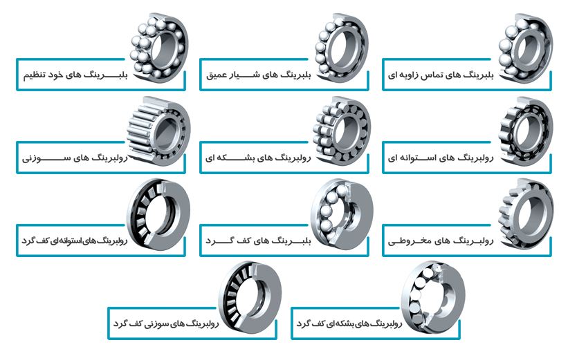 با پسوند انواع بیرینگ‌ها آشنا شوید